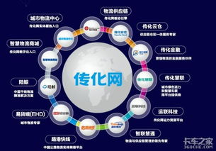 傳化智聯(lián) 創(chuàng)新驅(qū)動(dòng)下的倉(cāng)儲(chǔ)輕科技與車聯(lián)網(wǎng)綠科技引領(lǐng)網(wǎng)絡(luò)服務(wù)新未來